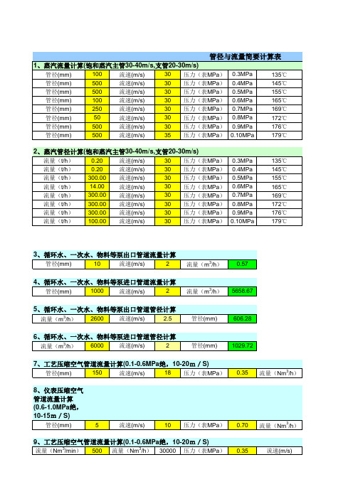 管径与流量