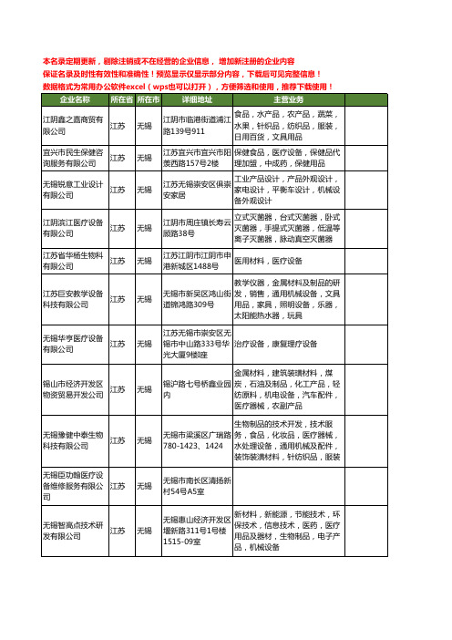 新版江苏省无锡医疗设备工商企业公司商家名录名单联系方式大全219家