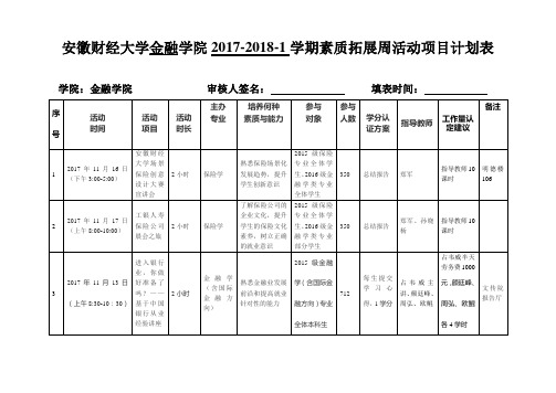 安徽财经大学素质拓展周活动项目计划表-安徽财经大学教务处