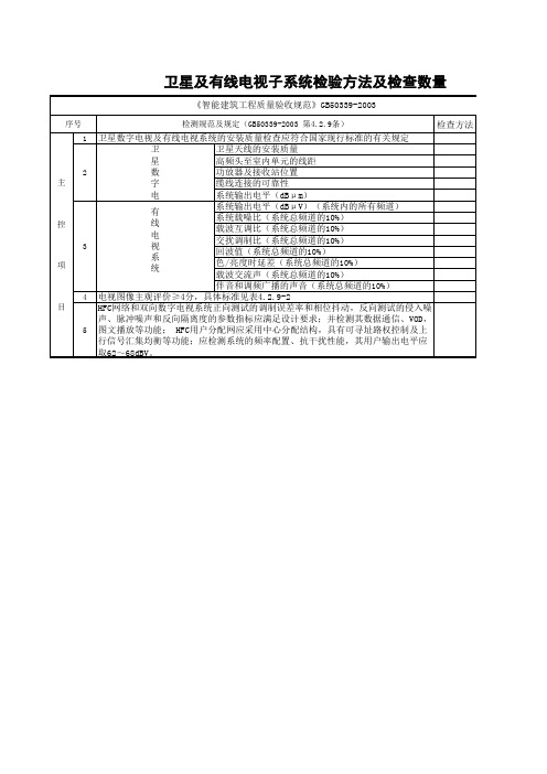 卫星及有线电视子系统检验方法及检查数量