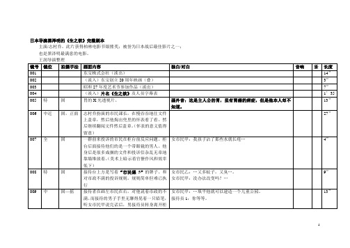 黑泽明的《生之欲》完整本