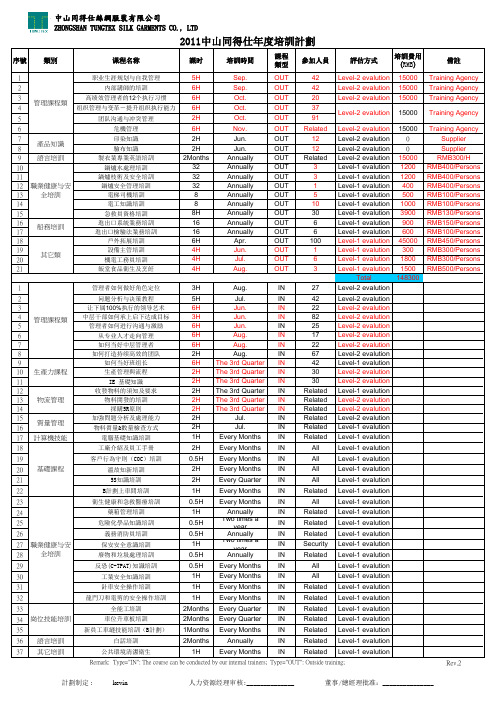 2011培训计划