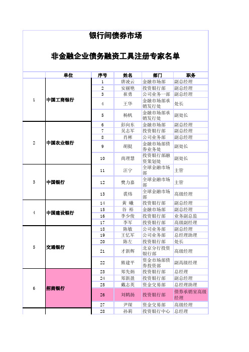 注册专家名单---市场交易商协会登记名单