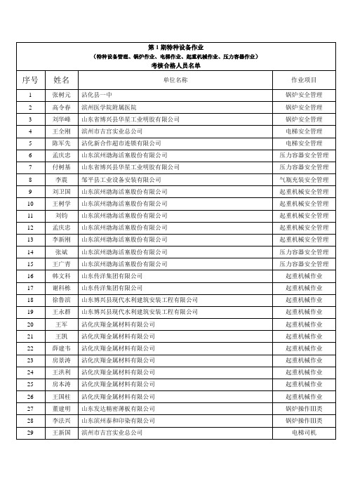 4月14日水处理作业考核合格人员名单.doc