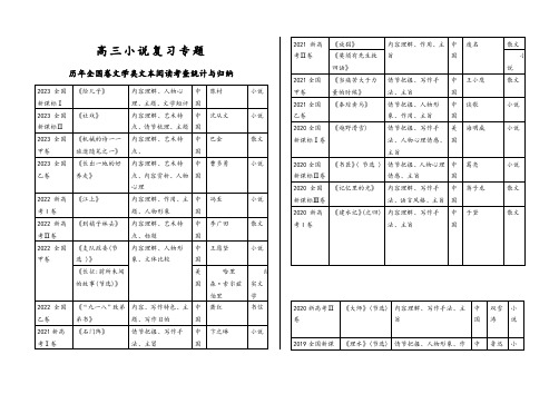 高考专题复习：小说知识整理