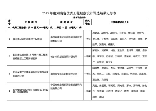 2015年度湖南优秀工程勘察设计评选结果汇总表