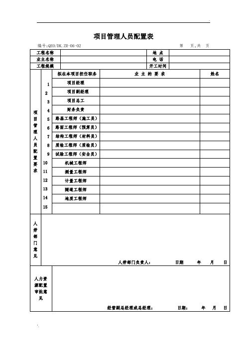 项目人员配置表