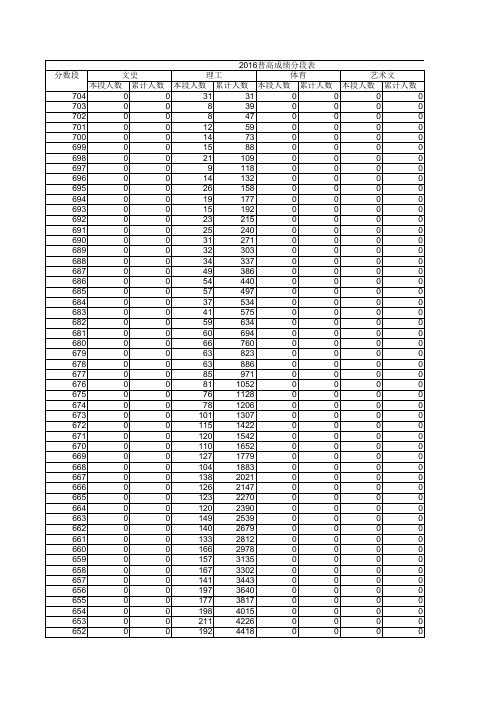 2016高考一分一段表