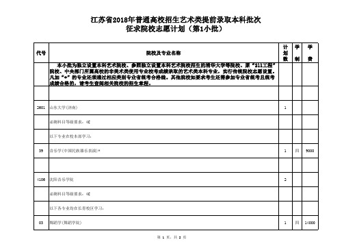 江苏省2018年普通高校招生艺术类提前录取本科批次征求院校志愿计划(第1小批)