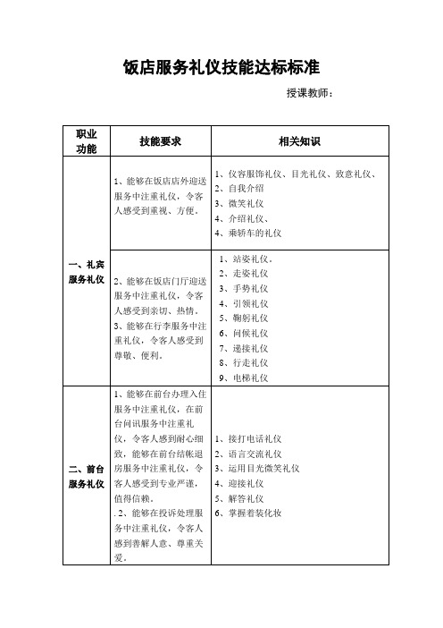 饭店服务礼仪技能达标