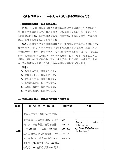 【免费下载】 外研社新标准英语三起8册知识点全面分析