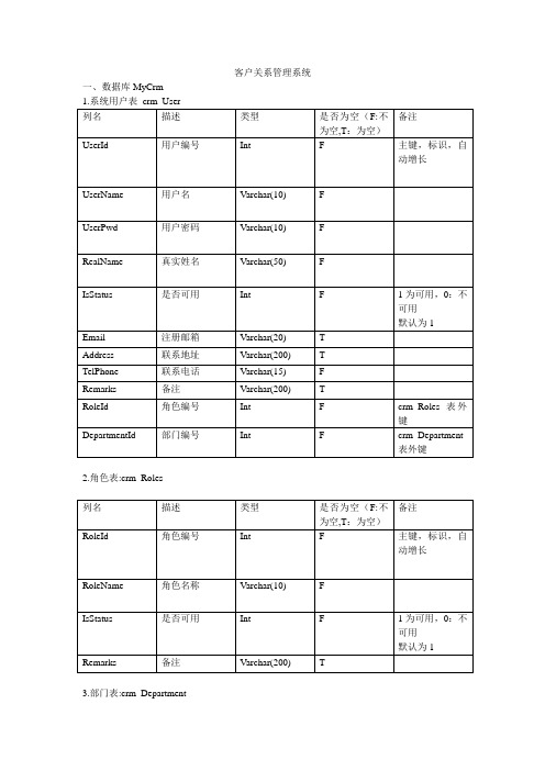 客户关系管理系统数据库设计