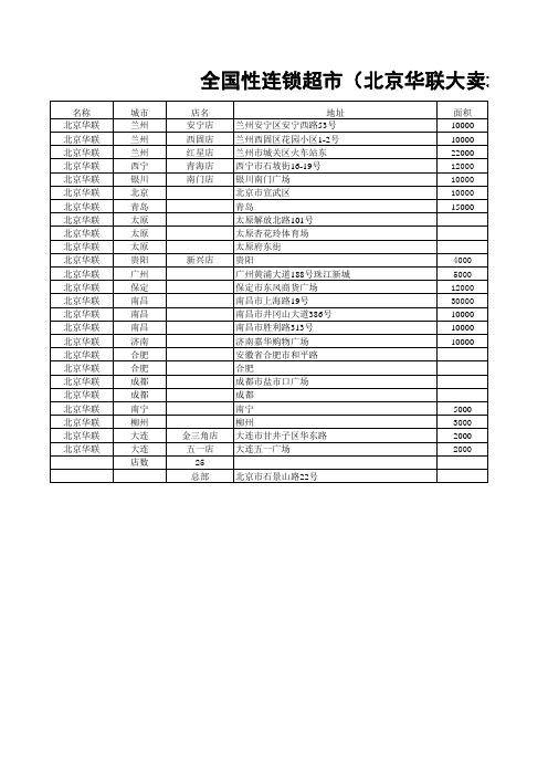 全国性连锁超市(北京华联大卖场)情况统计表