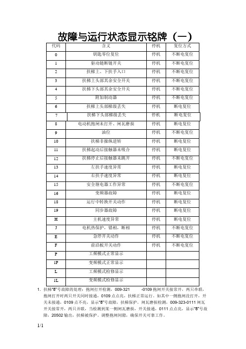 西子奥的斯扶梯故障代码