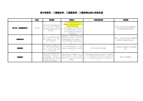 设计变更单、工程签证单、工程联系单、工程洽商记录之间的区别