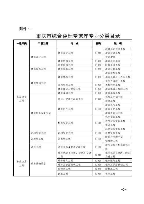 重庆市综合评标专家库专业分类目录doc-重庆市合川区发展和改革委员会