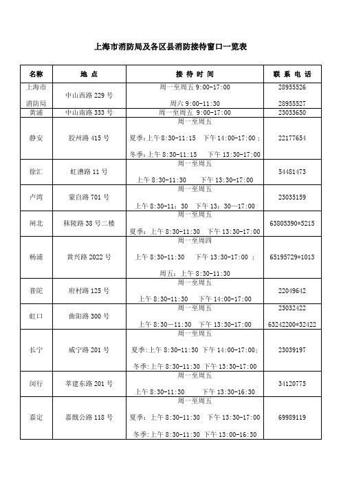 上海消防窗口一览