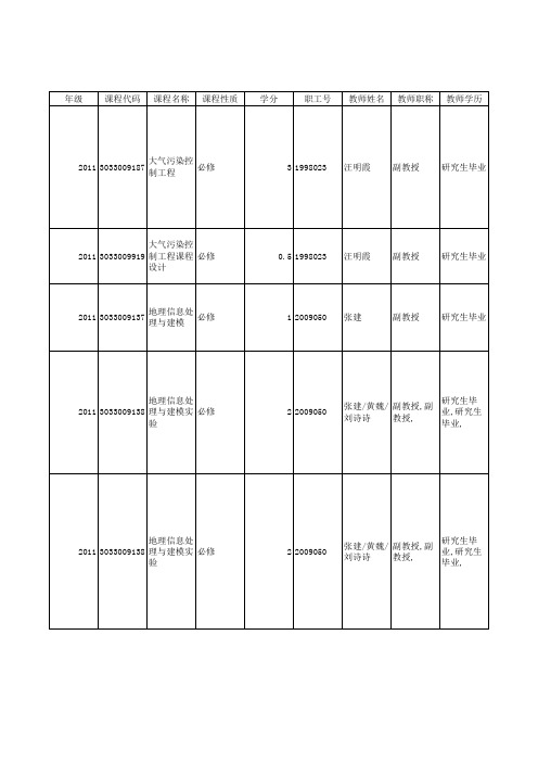 华中农业大学全校课表