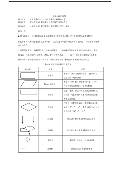 必修三-算法与程序框图(优秀教案!).docx