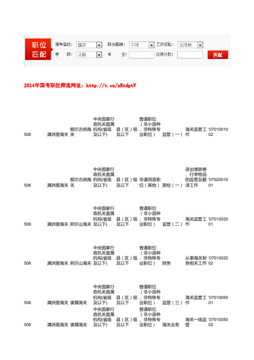 2014国家公务员职位表(海关岗位)