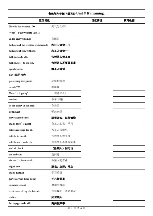 鲁教版六年级下册英语Unit9词组句型语法知识点总结