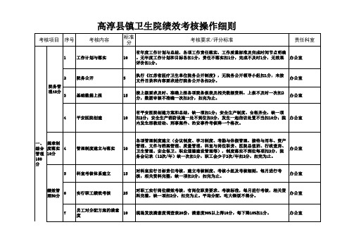 xxxx社区卫生服务中心绩效考核细则.xls