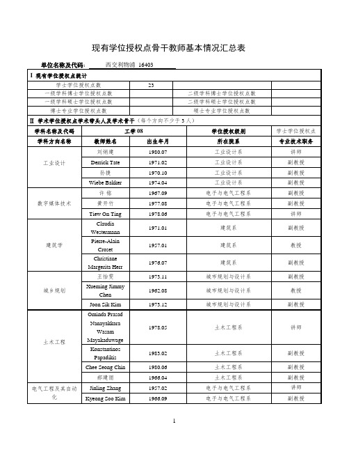 现有学位授权点骨干教师基本情况汇总表