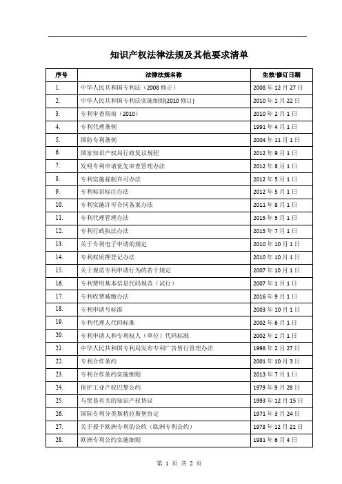 1知识产权法律法规及其他要求清单