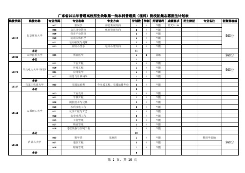 广东省2011年普通高校招生录取第一批本科普通类(理科)院校征集志愿招生计划表