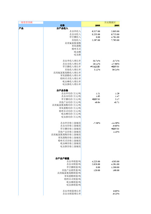 15个并购估值模型高盛_估值模型通用