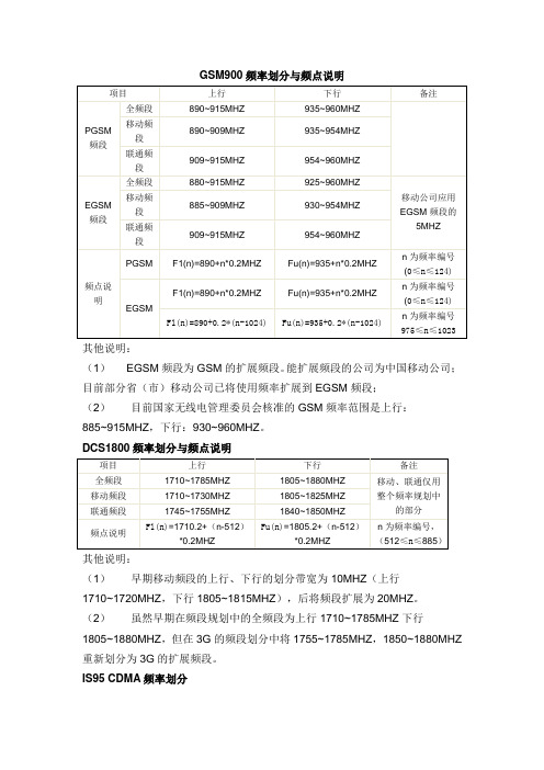 GSM900频率划分与频点说明