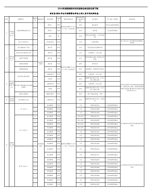 2014年湖南衡阳市祁东县事业单位职位表下载