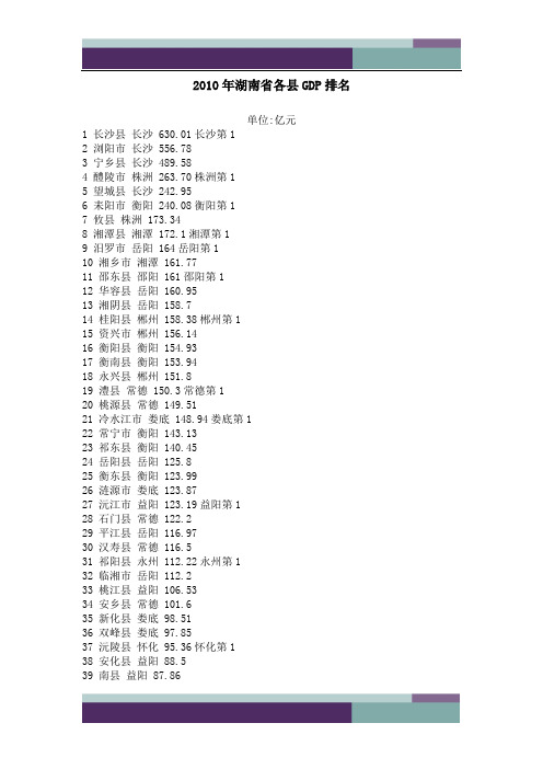 精品文档2010年湖南省各县GDP排名