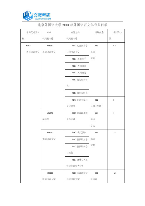 北京外国语大学2018年外国语言文学专业目录_北京外国语大学考研网