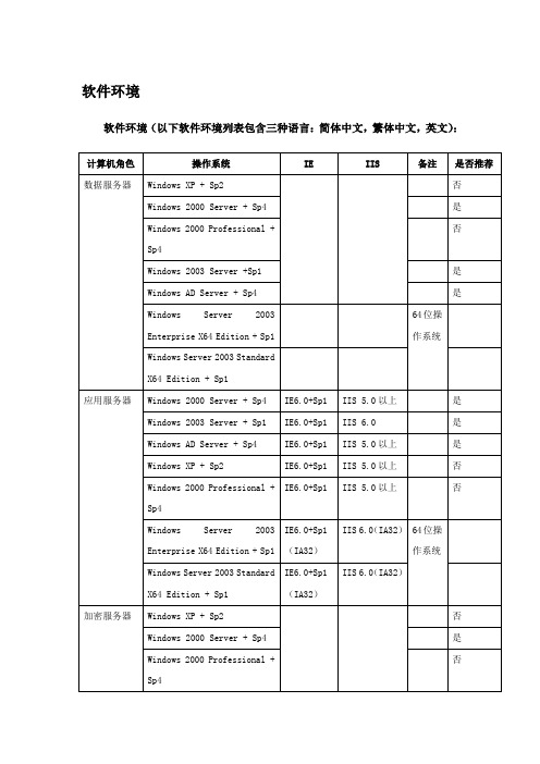 PDM系统要求的软硬件配置清单