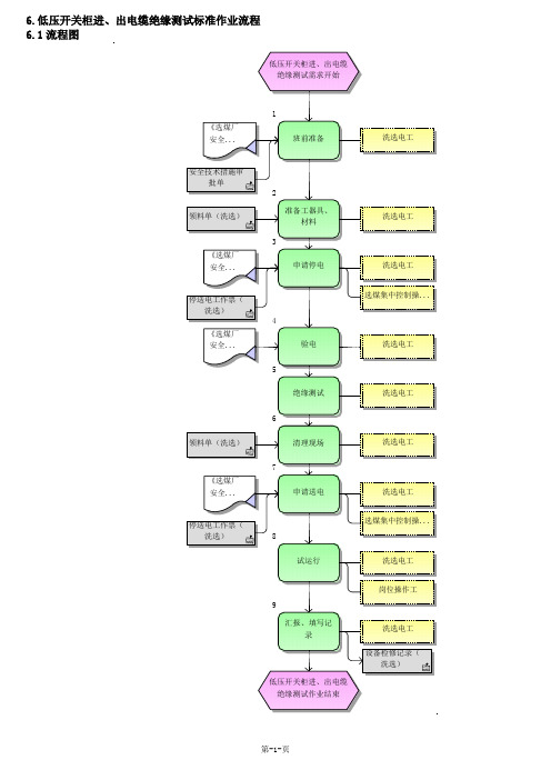 低压开关柜进、出电缆绝缘测试标准作业流程