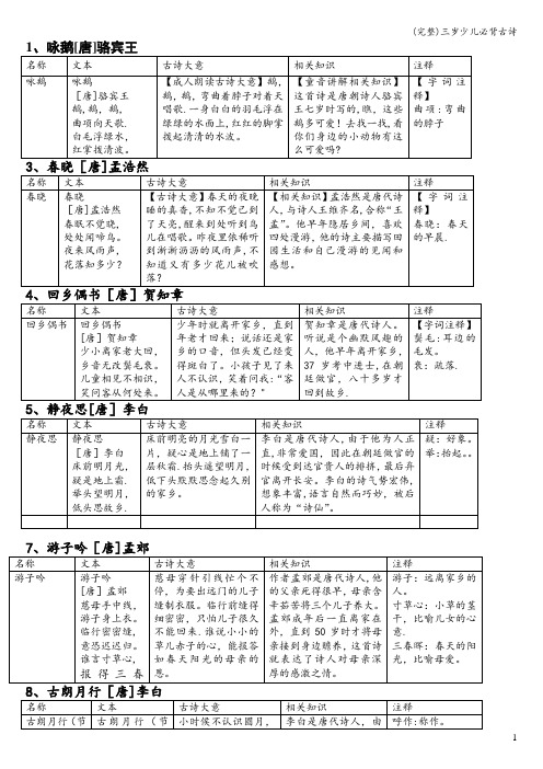 (完整)三岁少儿必背古诗