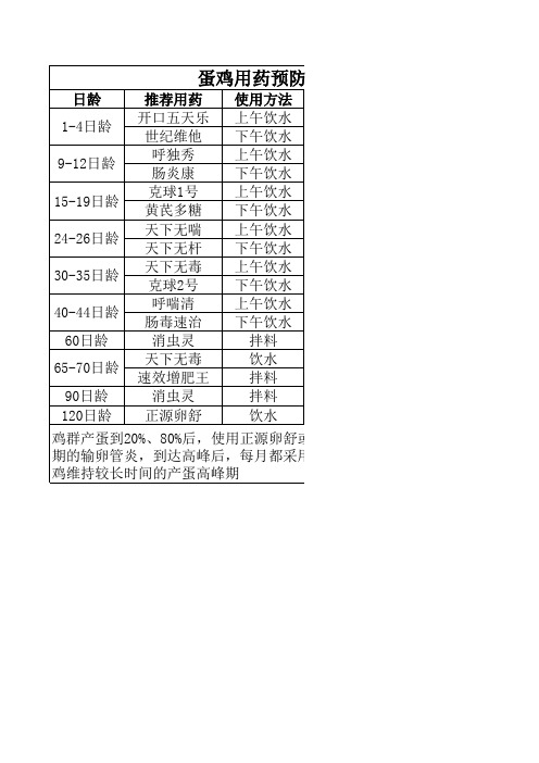 蛋鸡用药程序