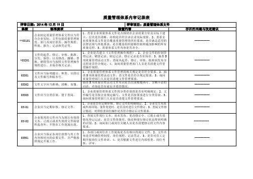 4内审用湖北省药品批发企业GSP现场检查评定标准