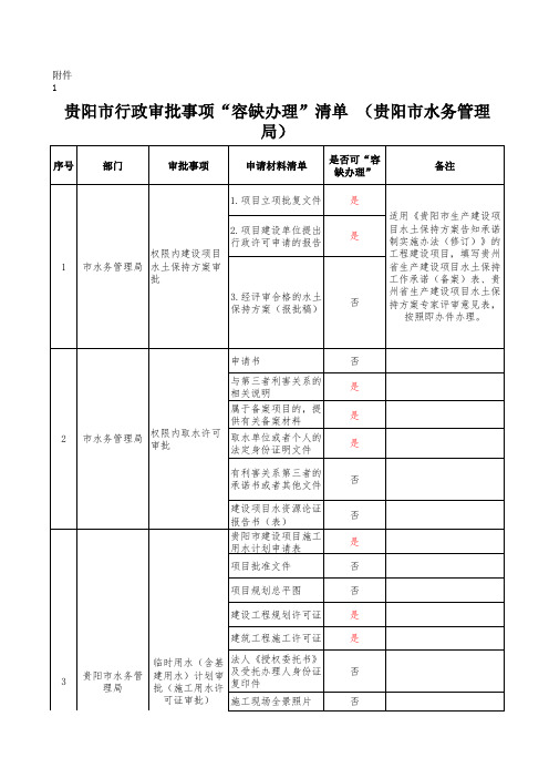 贵阳市水务管理局行政审批“容缺办理”事项清单