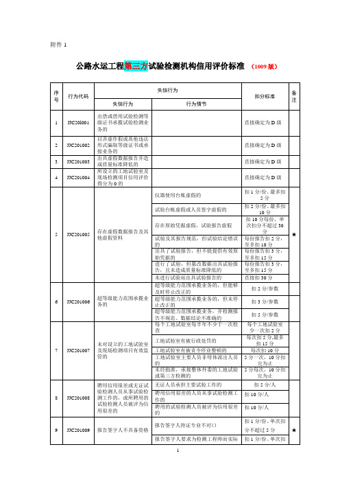 试验检测机构信用评价