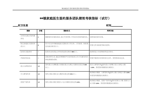 镇家庭医生签约服务团队绩效考核指标