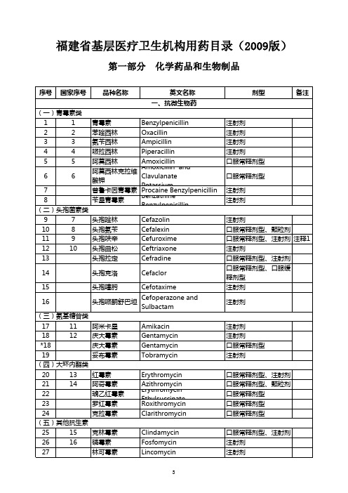 福建省基层医疗卫生机构用药目录(2009版)化学药品和生物制品