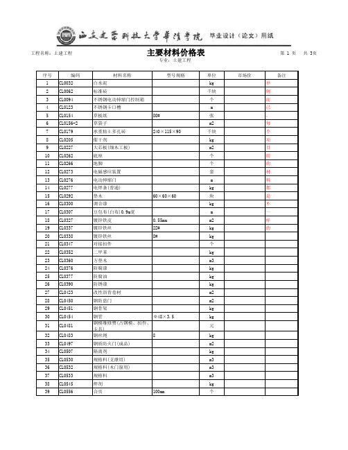 工程量清单计价表(投标)(举例模板)