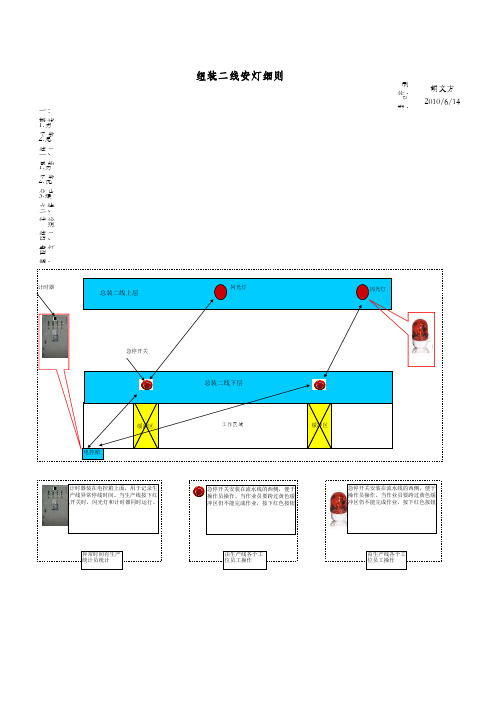 二线安灯系统操作细节