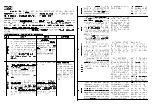 部编版名著阅读《朝花夕拾》知识梳理1