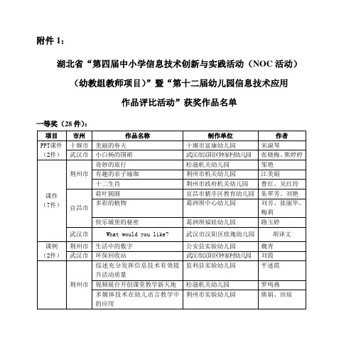 湖北省“第四届中小学信息技术创新与实践活动(NOC活动) (幼教组