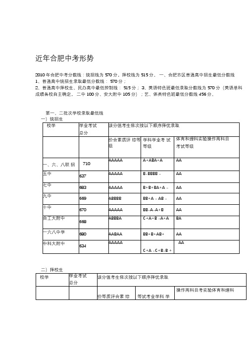 合肥近年中考各校录取分数线