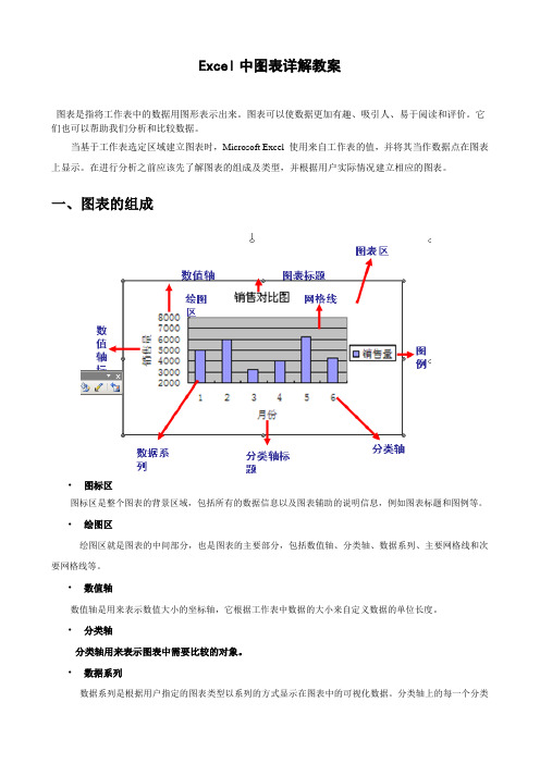 Excel中图表详解教案