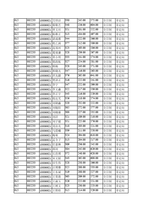 2019年北京航空航天大学015宇航学院拟录取硕士研究生名单公示